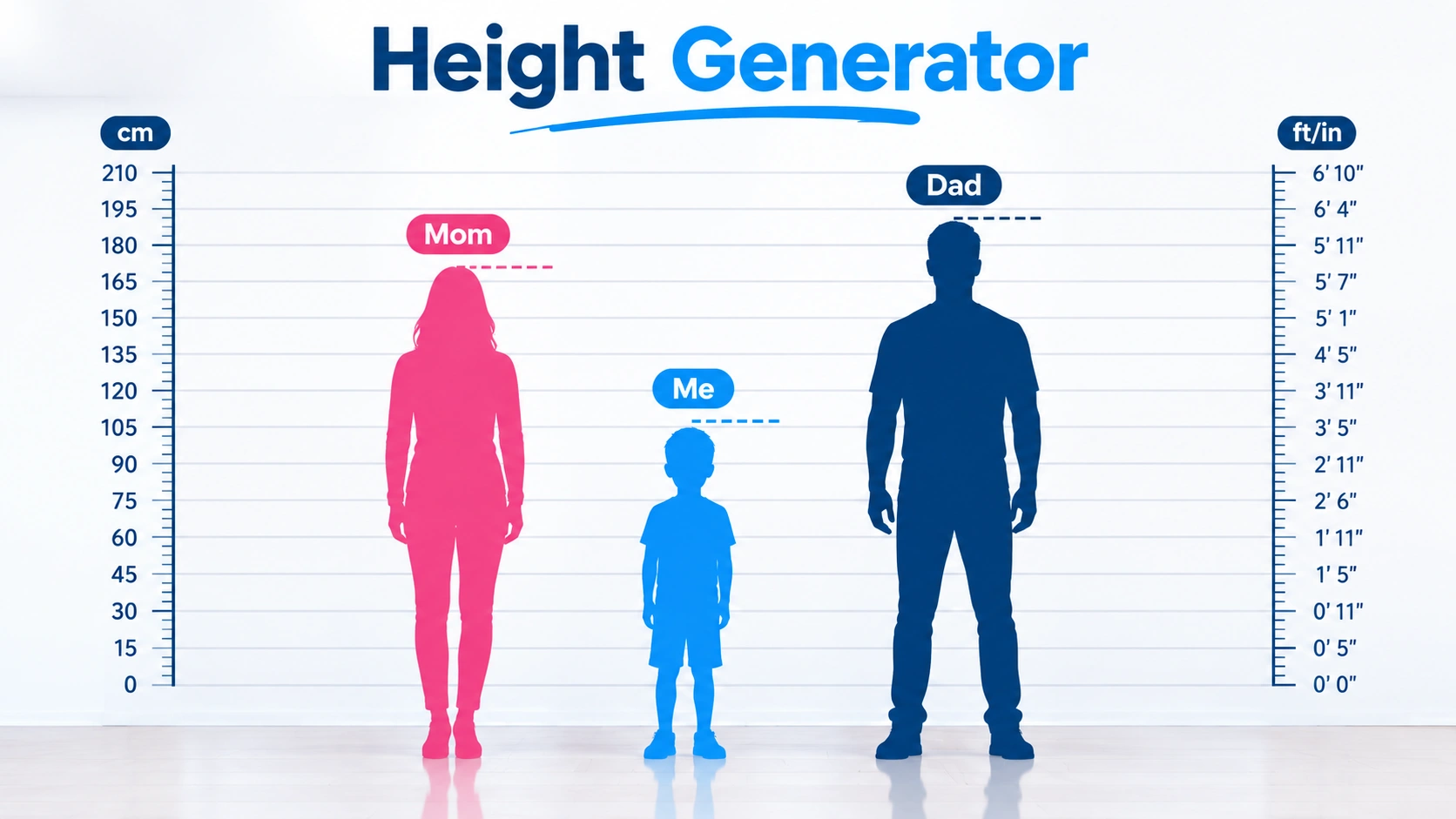 Height Generator Explained Science, Formulas, and Real Results
