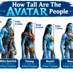 Na'vi Height Explained How Tall Are the Avatar People, Really 