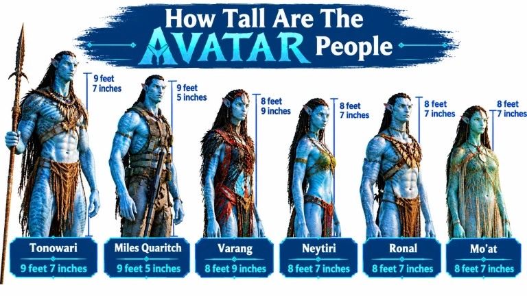 Na'vi Height Explained How Tall Are the Avatar People, Really 