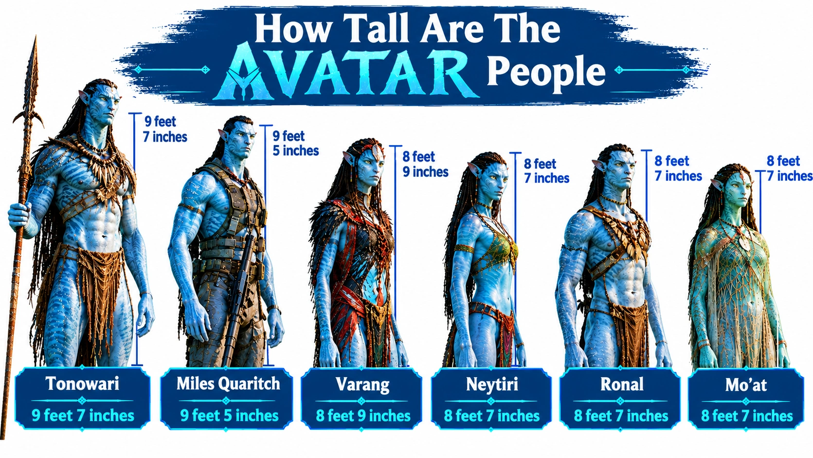Na'vi Height Explained How Tall Are the Avatar People, Really 