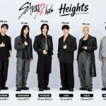 Stray Kids Heights: The Real Numbers Behind Every Member