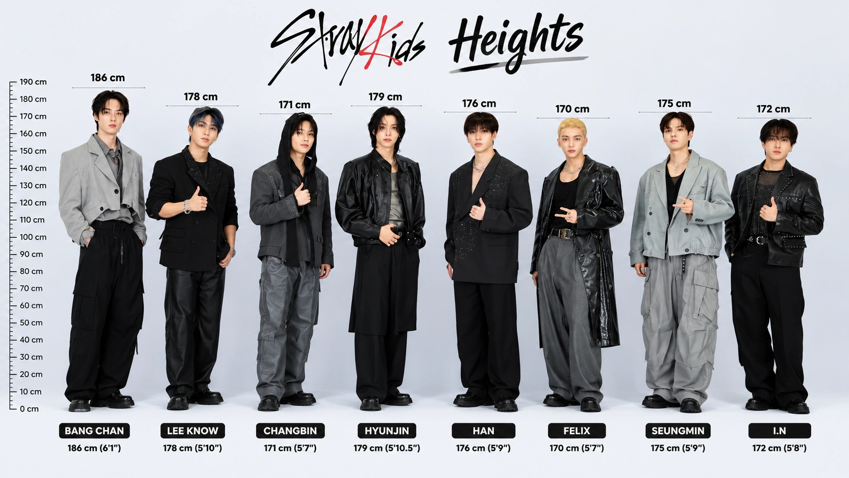 Stray Kids Heights: The Real Numbers Behind Every Member